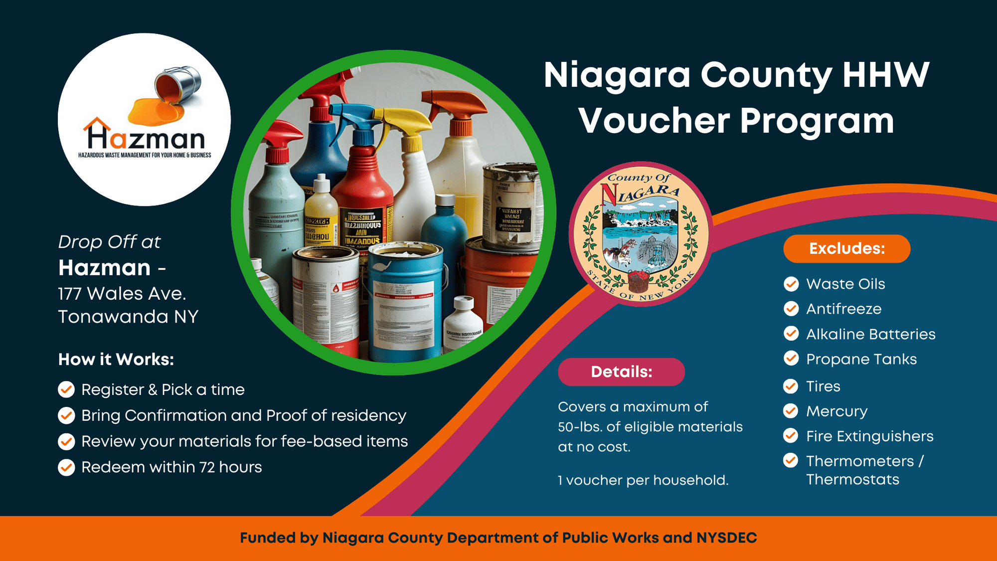 Niagara County Voucher Program
