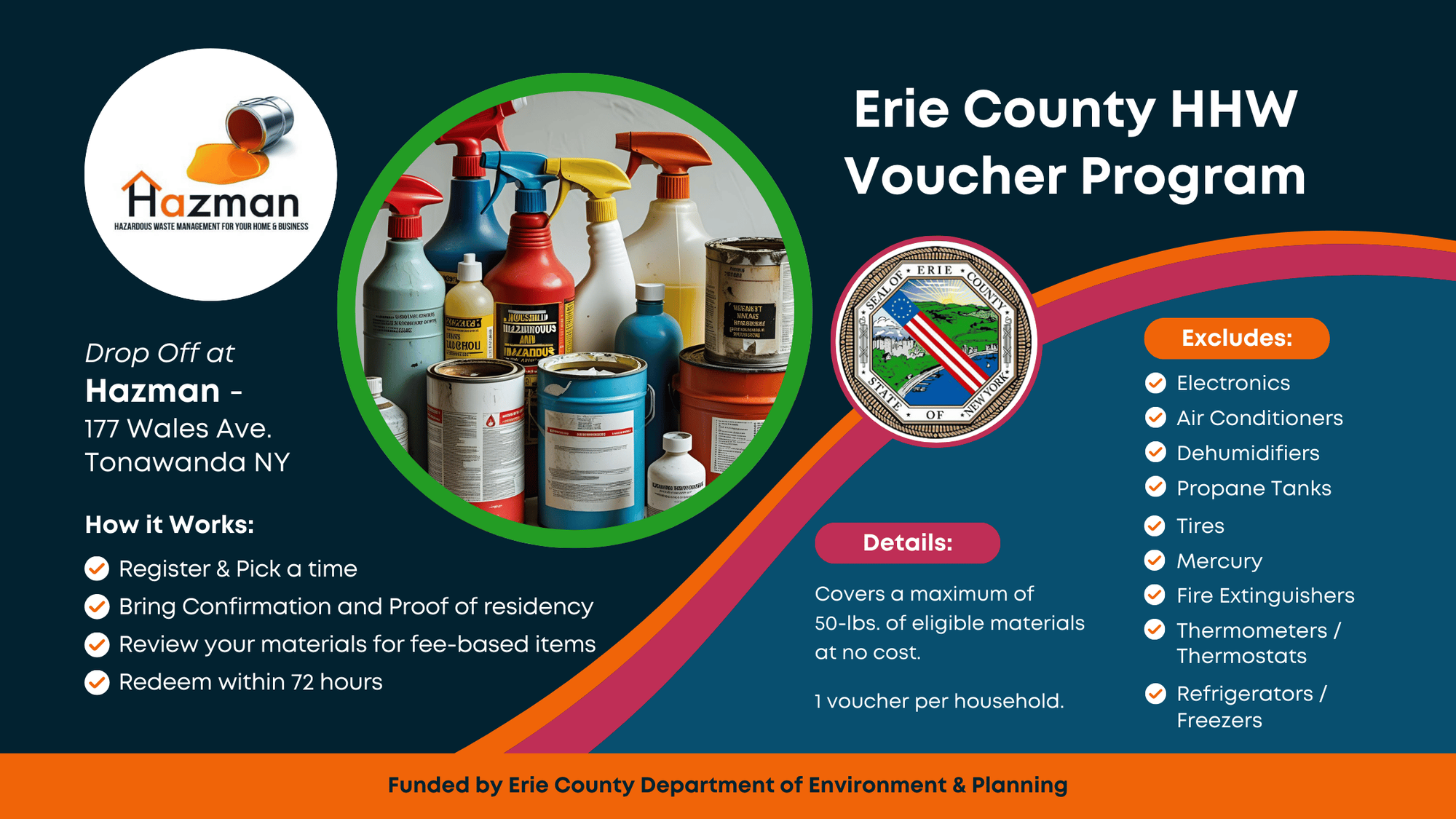 Erie County Voucher Program