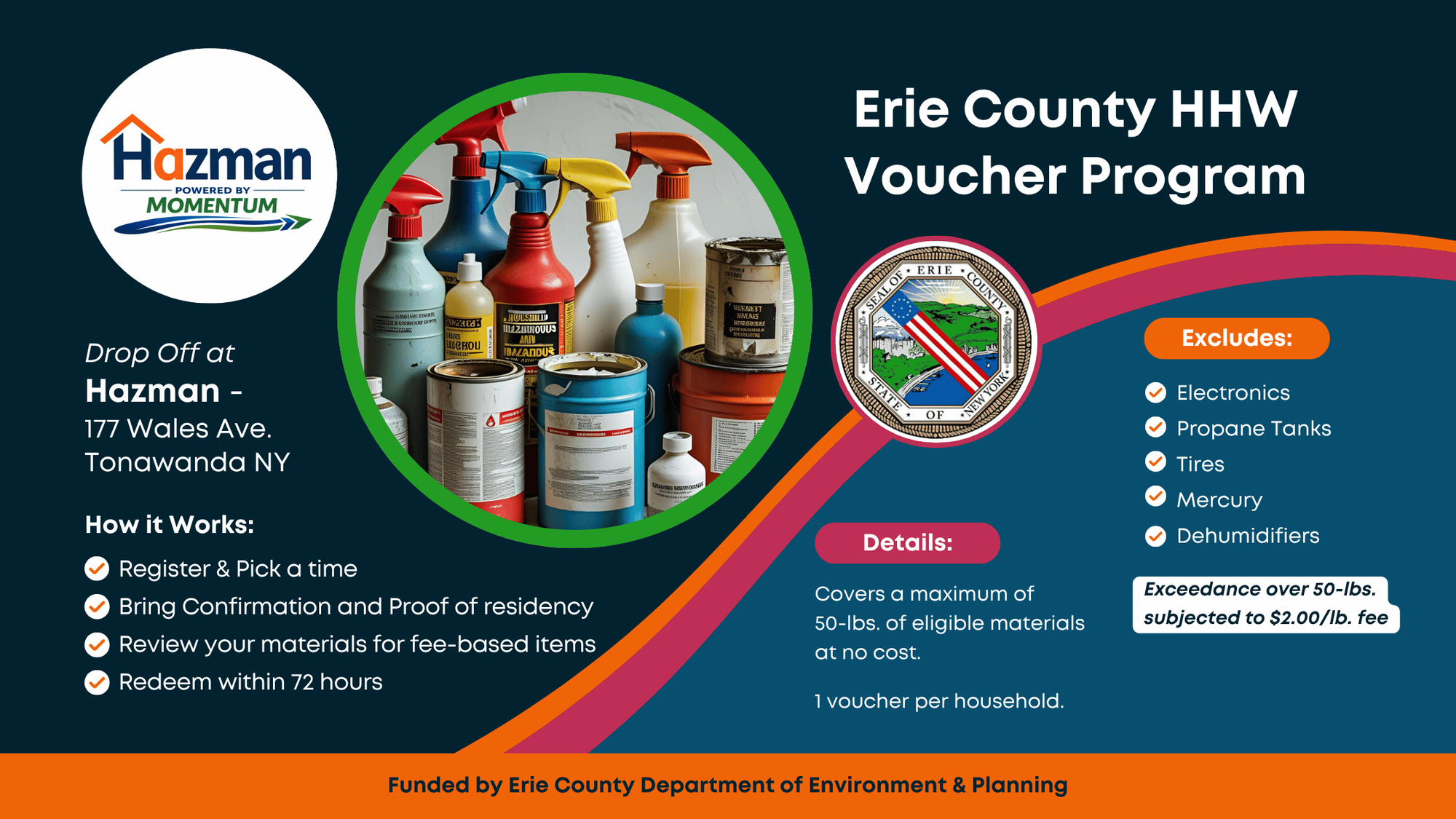 Erie County HHW Voucher Program